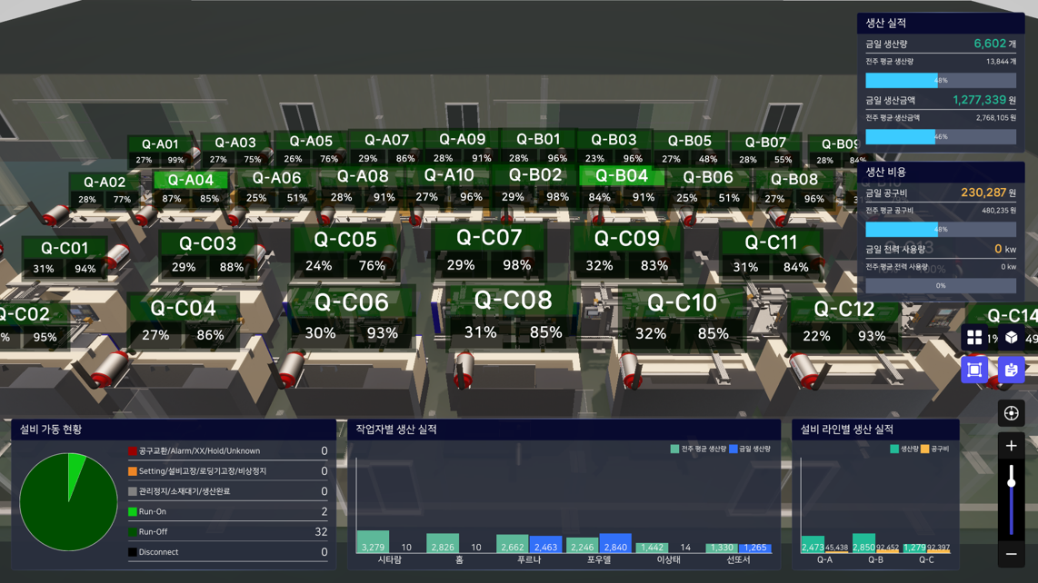 지능형 디지털 트윈 자율형 공장